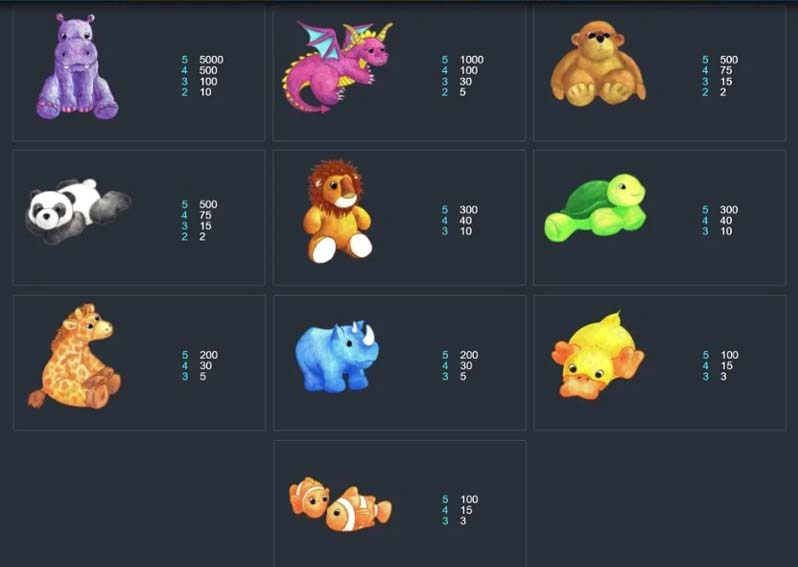 Fluffy Favourites slot screenshot paytable